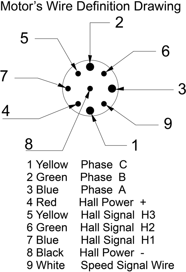 motor cable definition