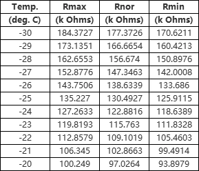 NTC thermistor inside e-bike hub motor